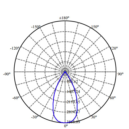 Nata Lighting Company Limited - High Efficiency Reflector